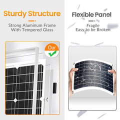 SOLPERK panel mounted on adjustable bracket illustrating optimal sun-facing angle