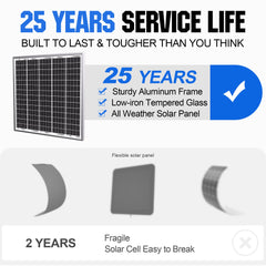 SOLPERK solar panel installed on an RV roof delivering steady off-grid charging