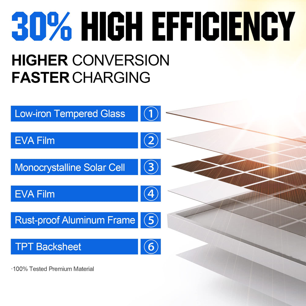 SOLPERK close-up aluminium frame and tempered glass protecting the solar cells outdoors