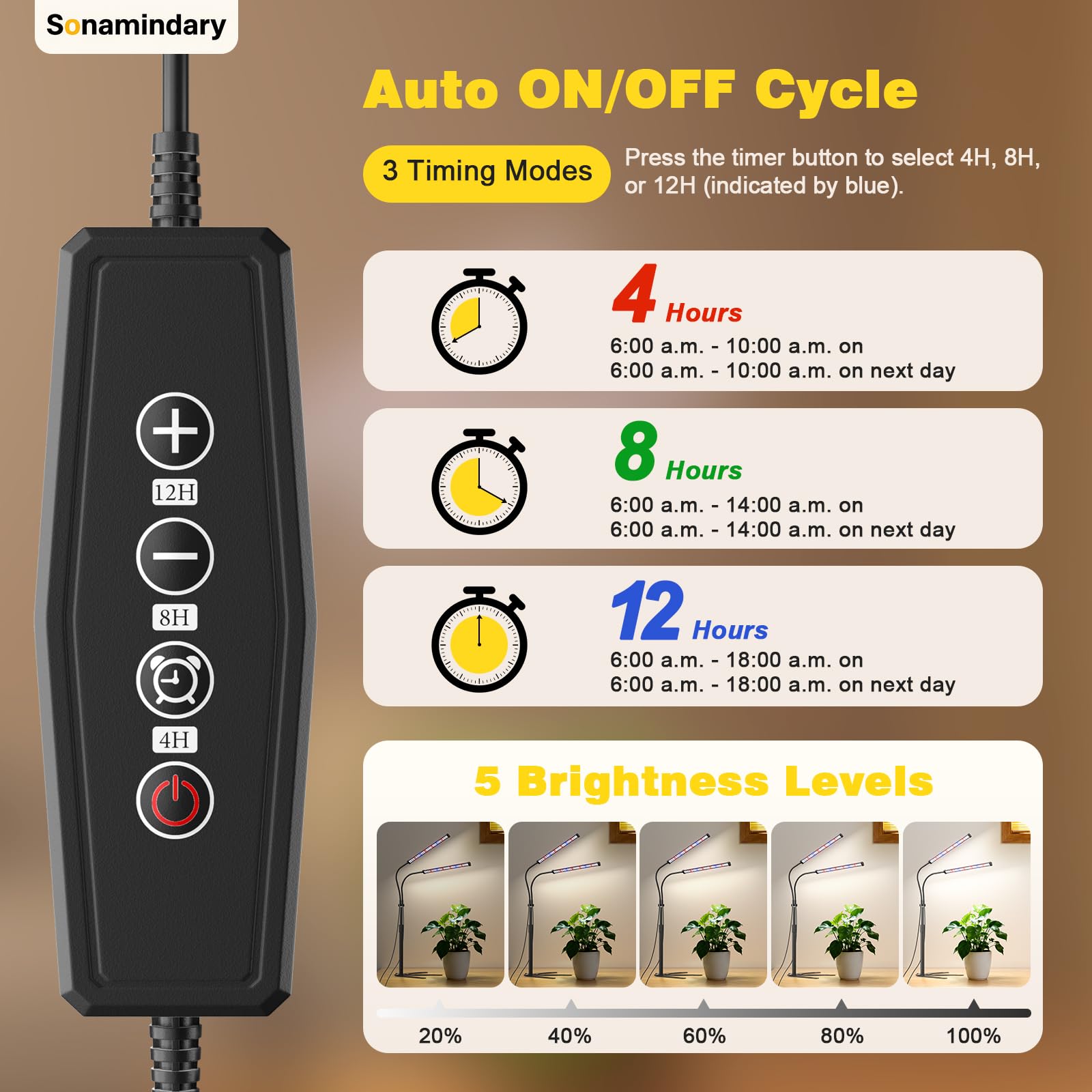 Sonamindary close-up of 120 LED array highlighting professional spectrum benefit