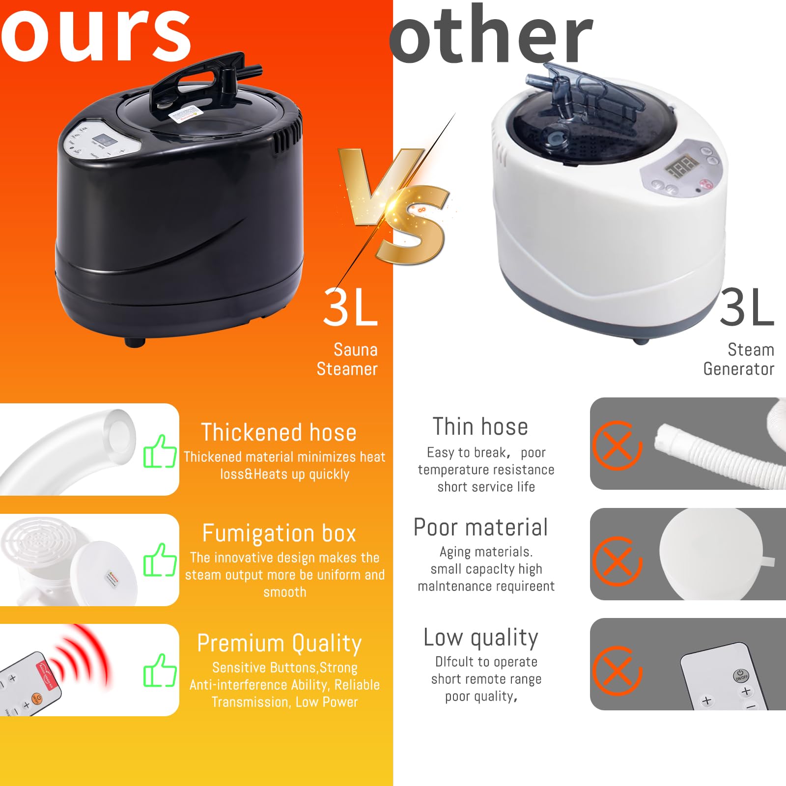 Sonaricus beside common household items showing compact size