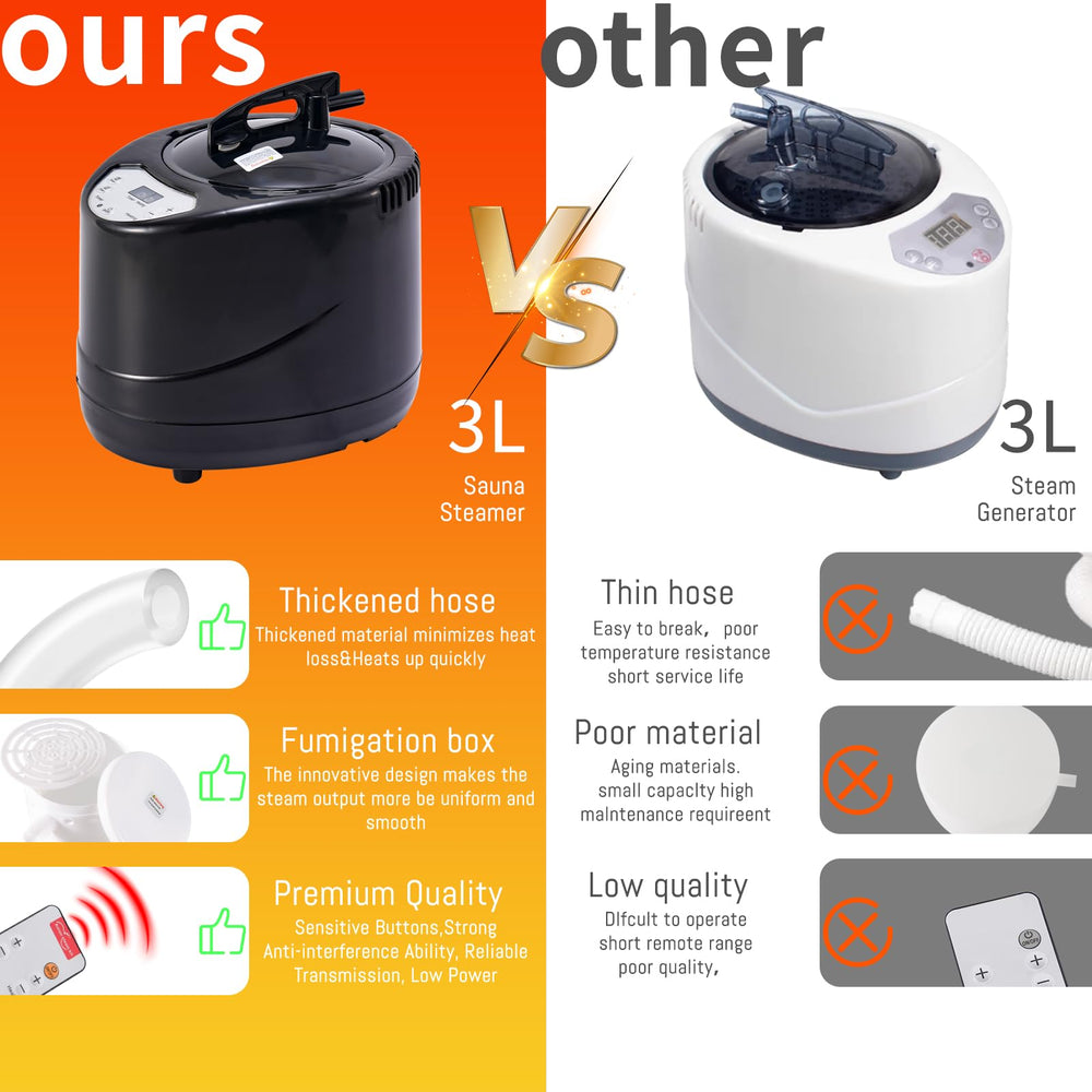 Sonaricus beside common household items showing compact size