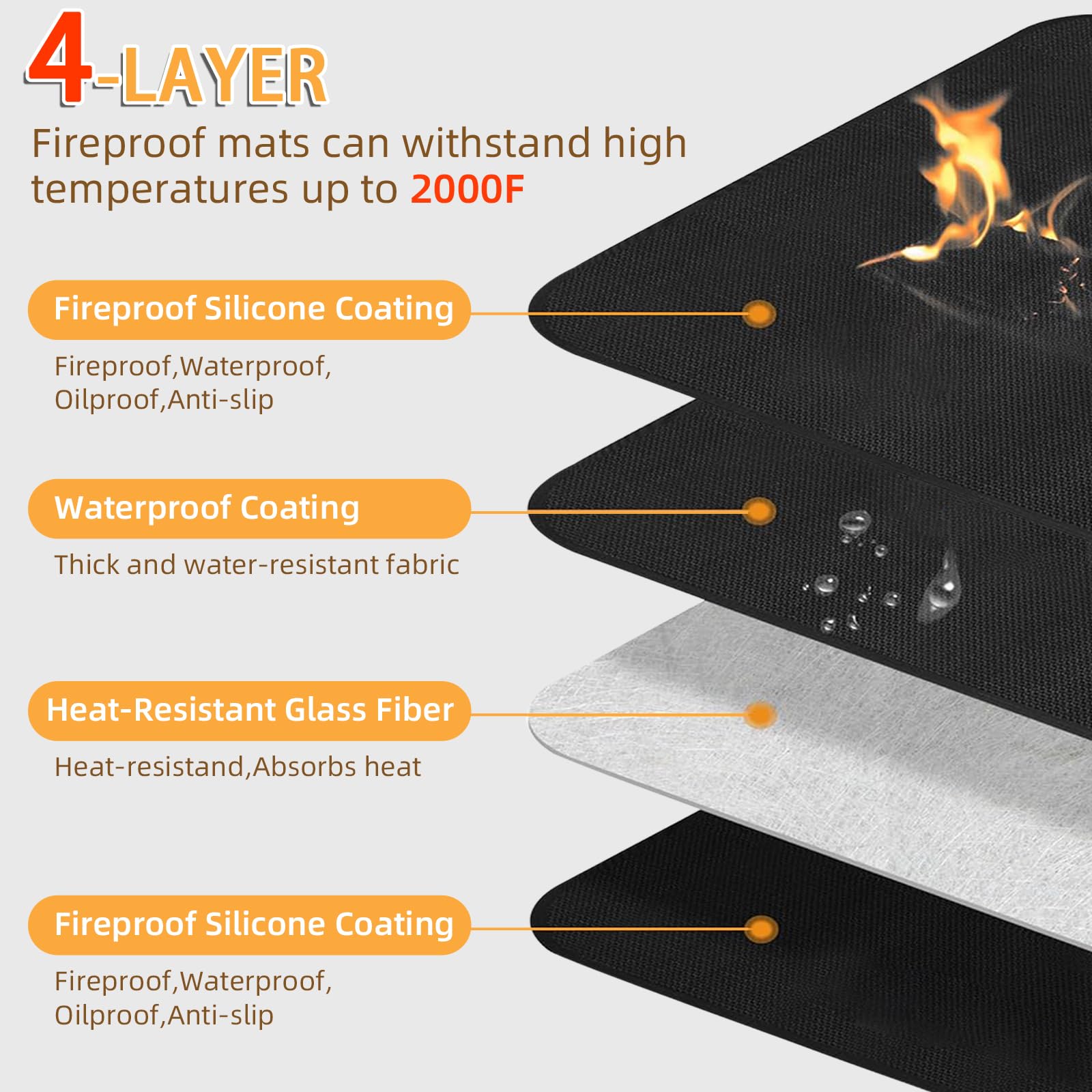 SONGC detail of double-sided mat flipped to show reversible protection