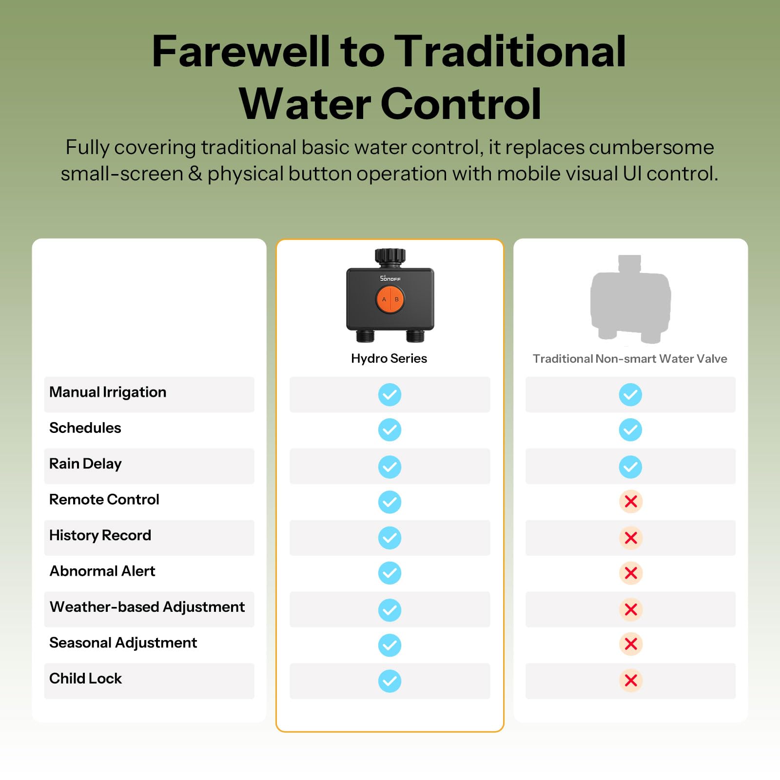 SONOFF Hydro DUO flow meter detail highlighting accurate water usage tracking benefit