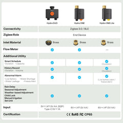 SONOFF Hydro DUO IP65 weather seal close view showing outdoor protection from spray