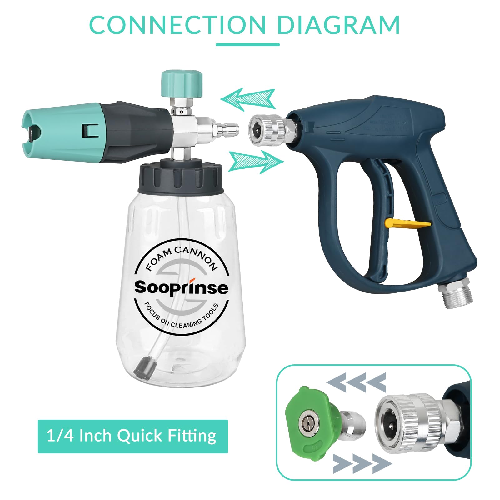 Sooprinse set of five nozzle tips for varied spray angles and task flexibility