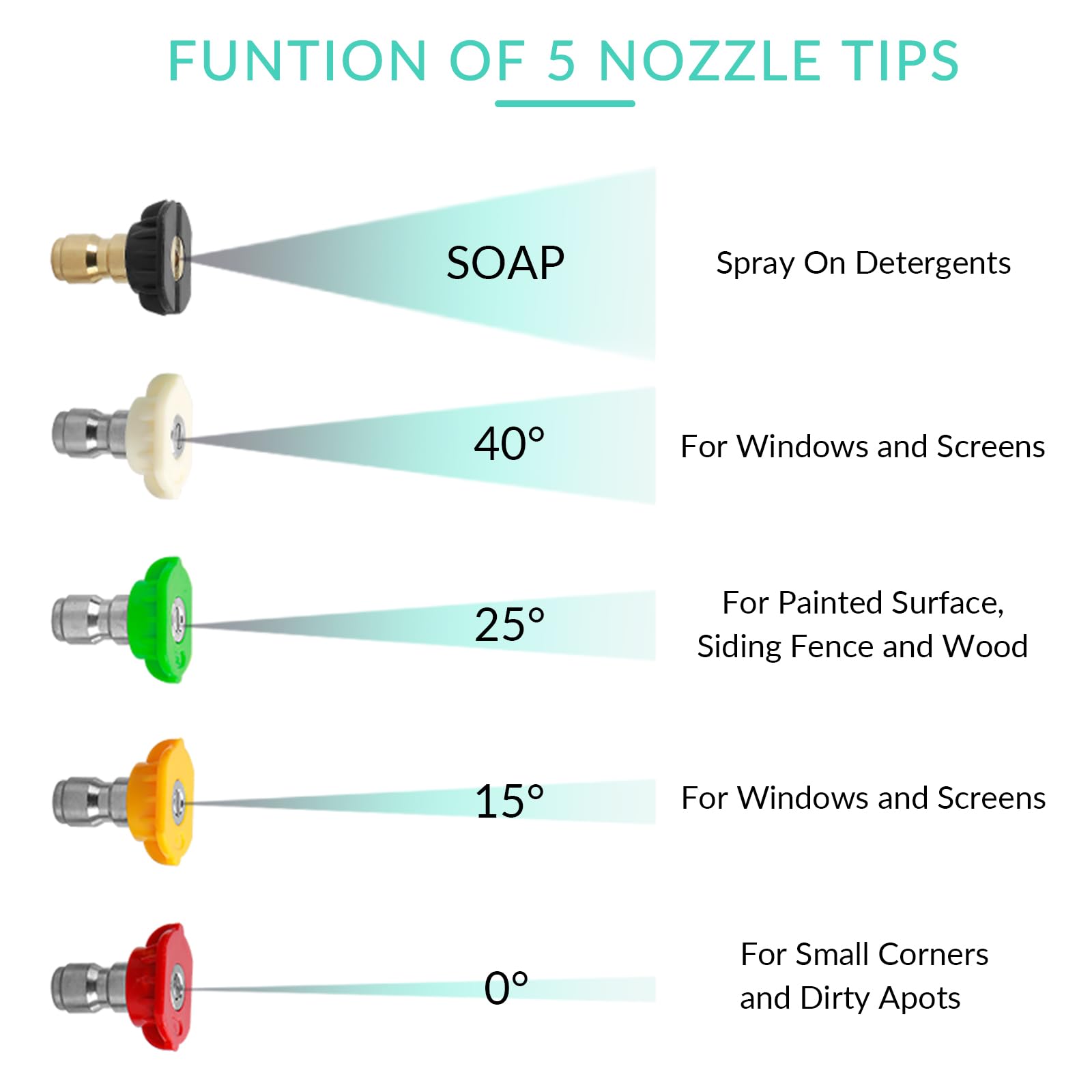 Sooprinse product next to ruler showing compact size and easy storage benefit