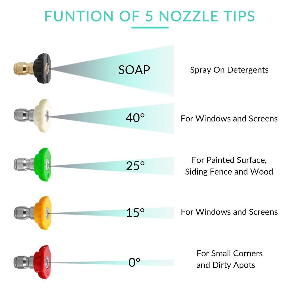 Sooprinse product next to ruler showing compact size and easy storage benefit