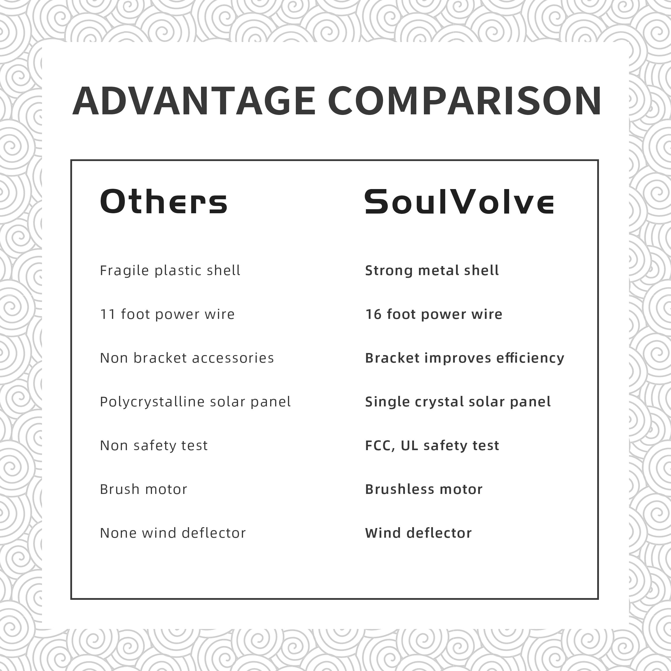SOULVOLVE fan installed in greenhouse demonstrating improved airflow