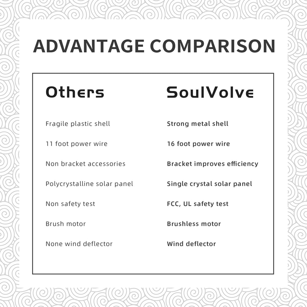 SOULVOLVE fan installed in greenhouse demonstrating improved airflow