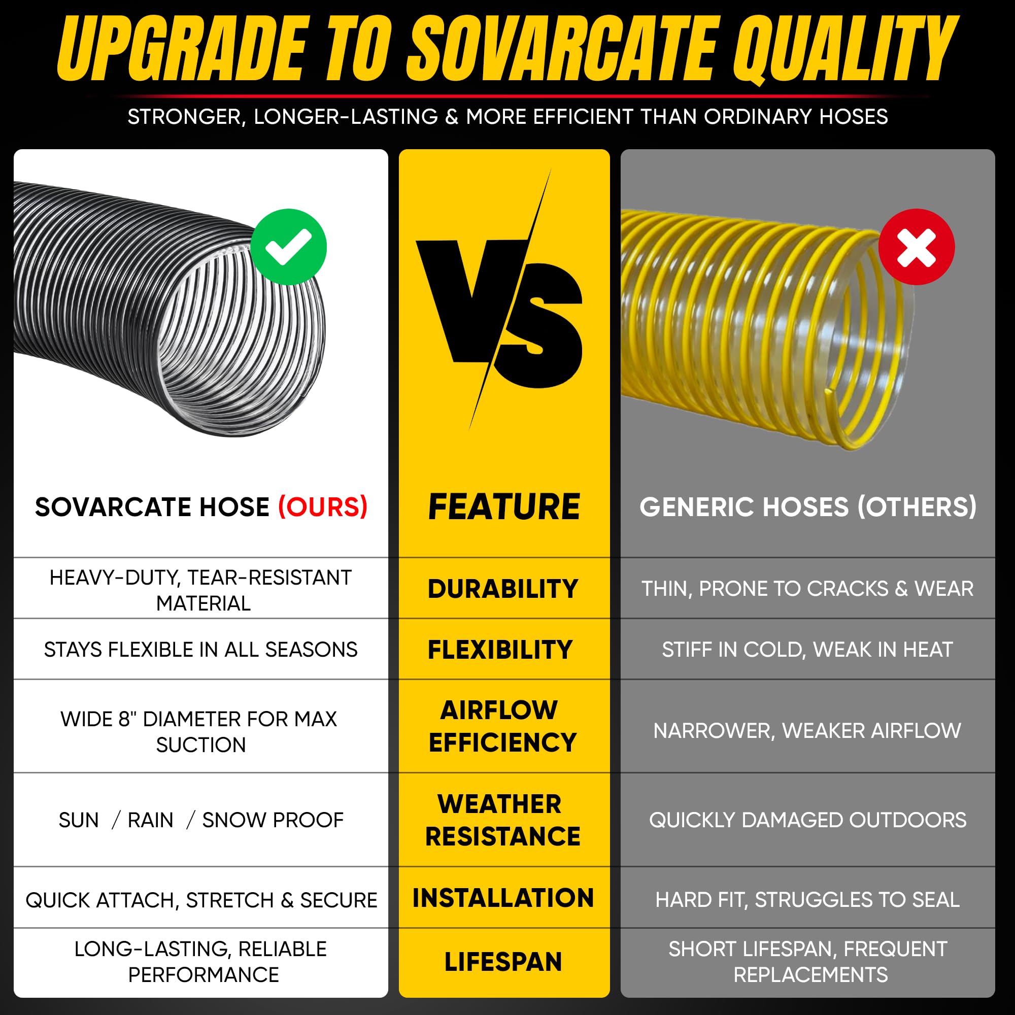 SOVARCATE hose bending to show flexibility for easy routing and installation