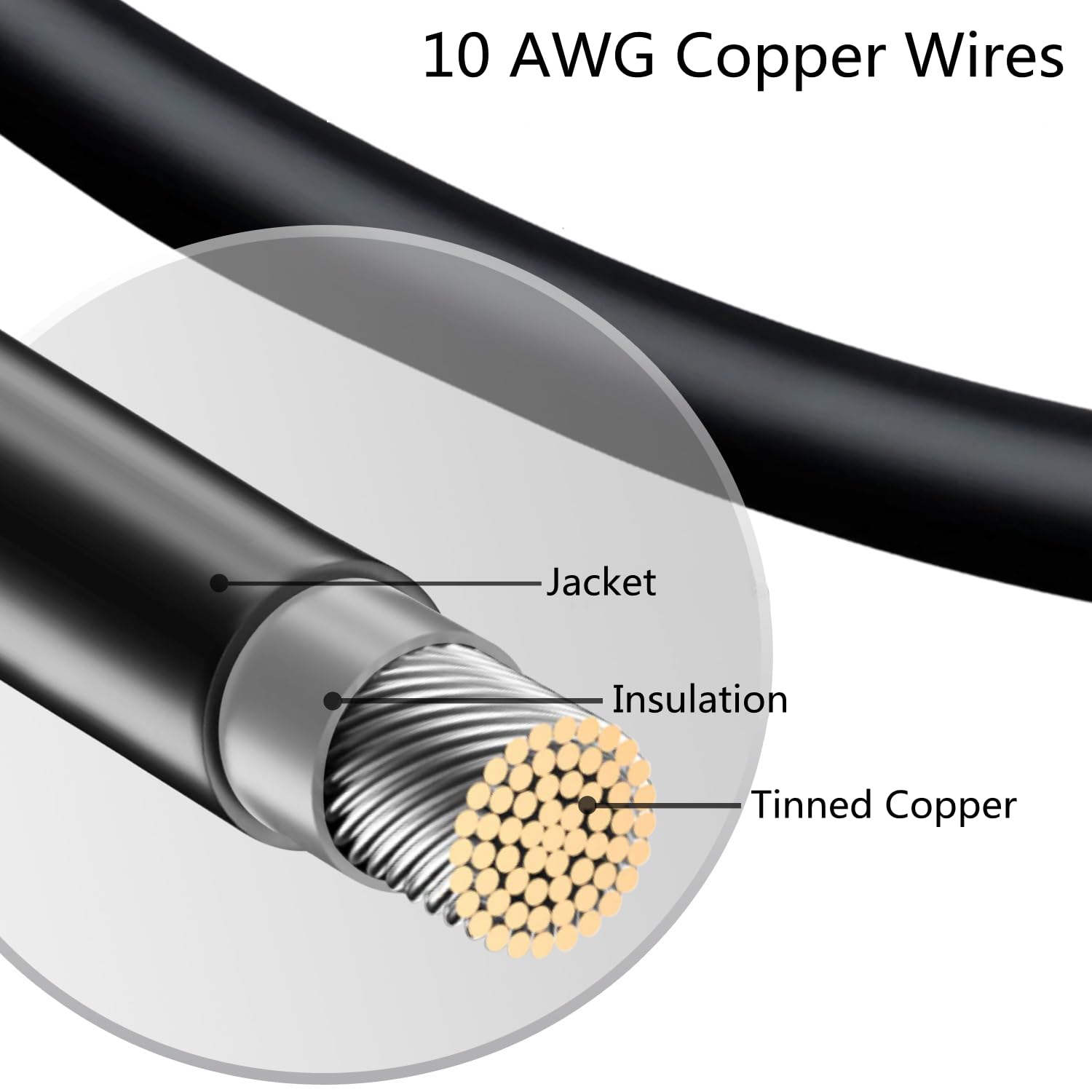 SOYAN cutaway of 10 AWG tinned copper conductor showing corrosion resistance