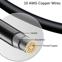 SOYAN cutaway of 10 AWG tinned copper conductor showing corrosion resistance