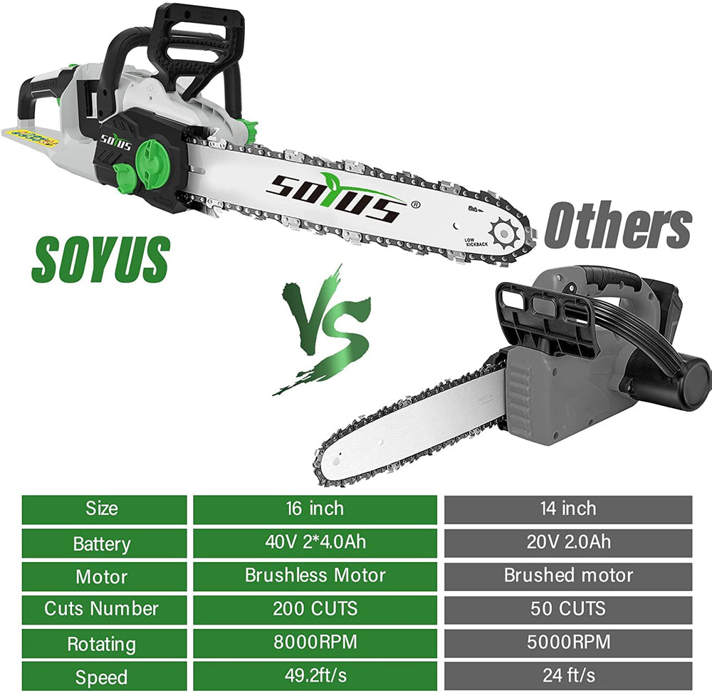 SOYUS in-use on yard limb cut demonstrating cordless convenience and power