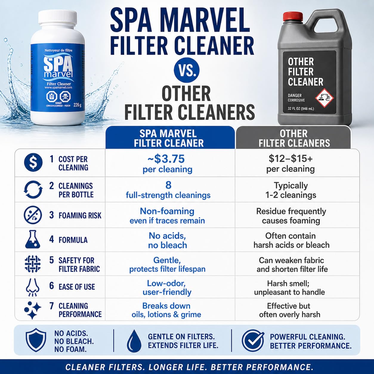 Spa Marvel placed next to hot tub illustrating maintenance benefit and spa clarity