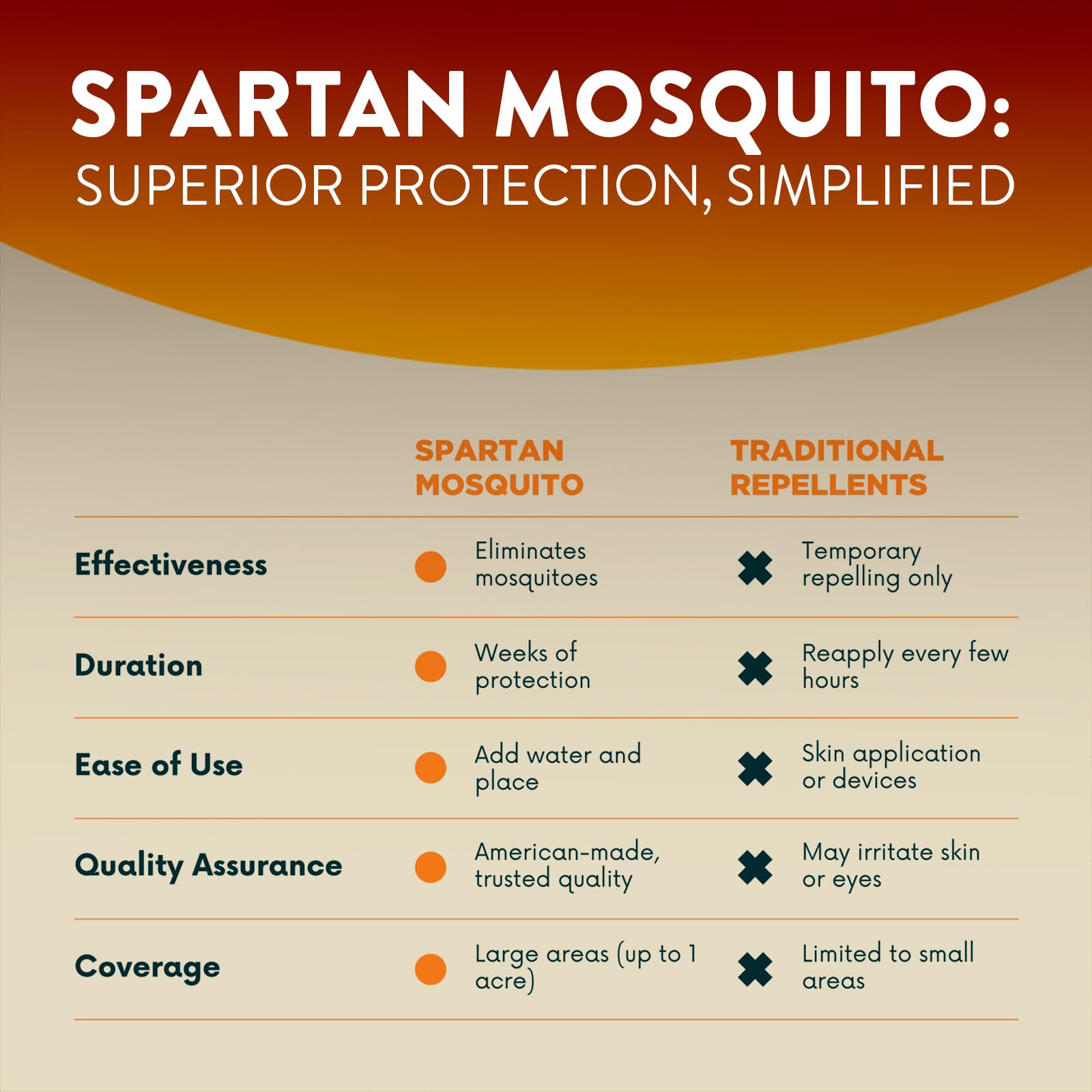 SPARTAN MOSQUITO tube in hand showing compact size and portability