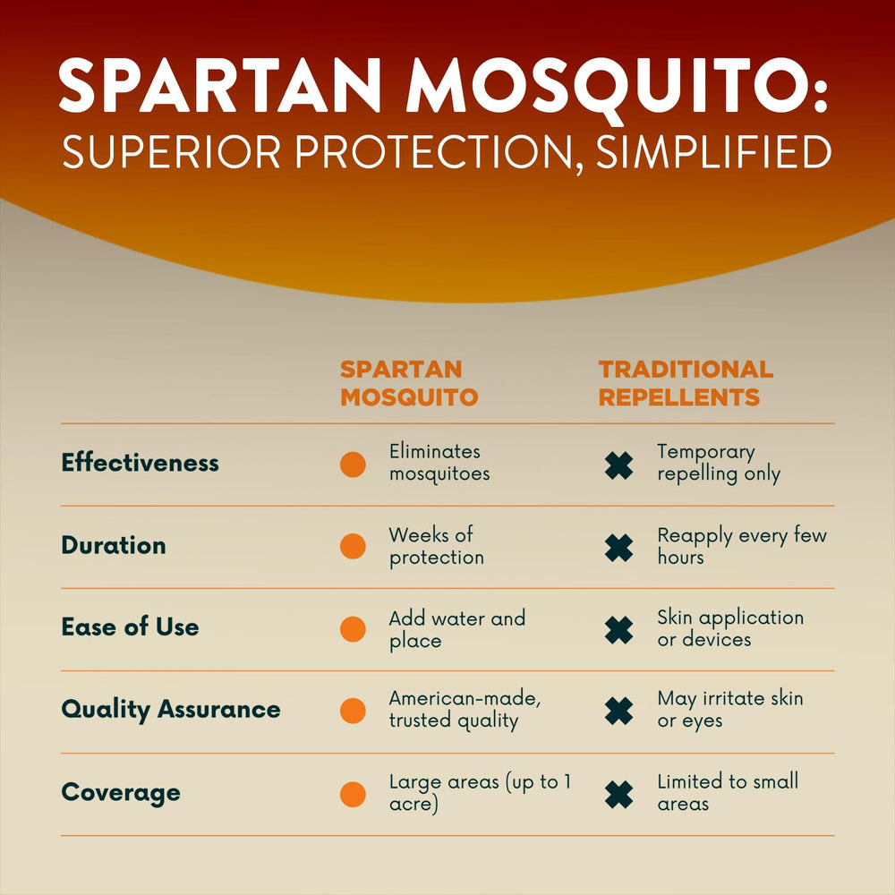 SPARTAN MOSQUITO tube in hand showing compact size and portability