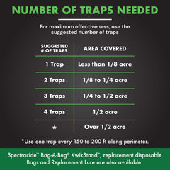 Spectracide bag attached to trap in garden capturing beetles for protection