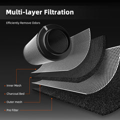 Spider Farmer activated carbon granules inside filter showing high-porosity adsorption