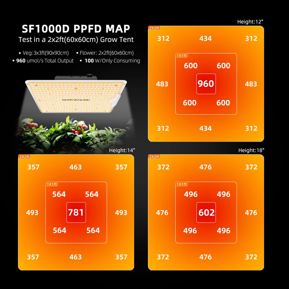 Spider Farmer LED array close-up showing upgraded diodes for deeper penetration