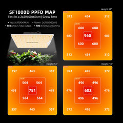 Spider Farmer LED array close-up showing upgraded diodes for deeper penetration