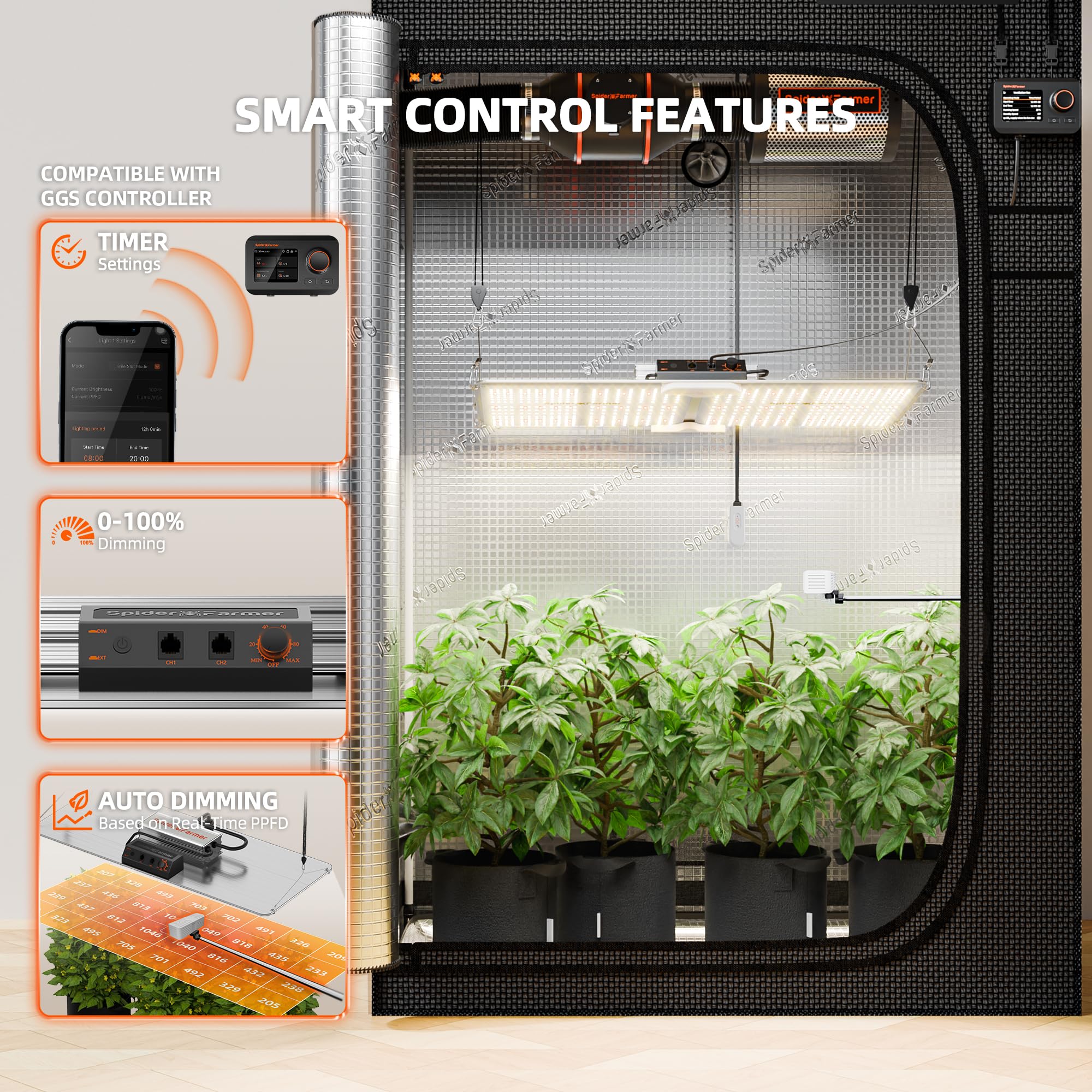 Spider Farmer lifestyle setup with plants showing real-world yield and growth benefit