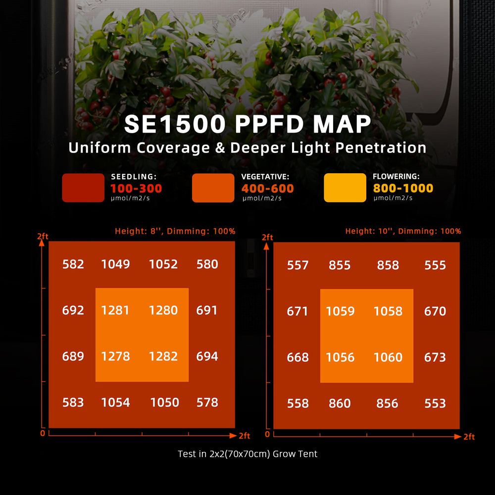 Spider Farmer SE1500 phone app screen showing remote scheduling and convenience benefit