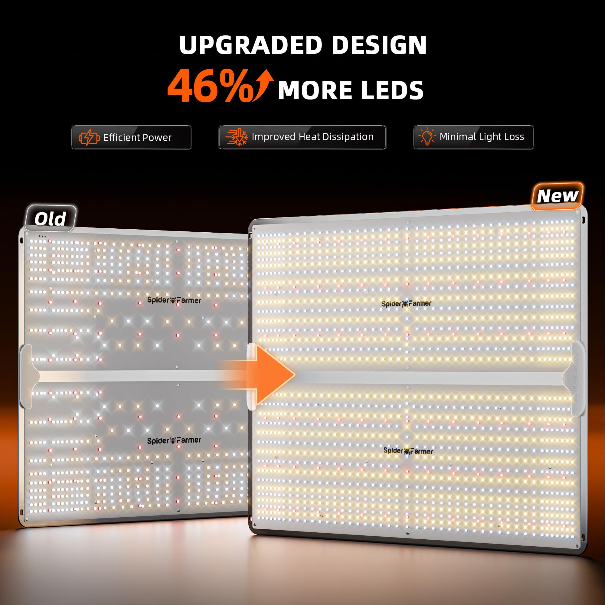 Spider Farmer SF4000 edge diode layout highlighting wider canopy coverage