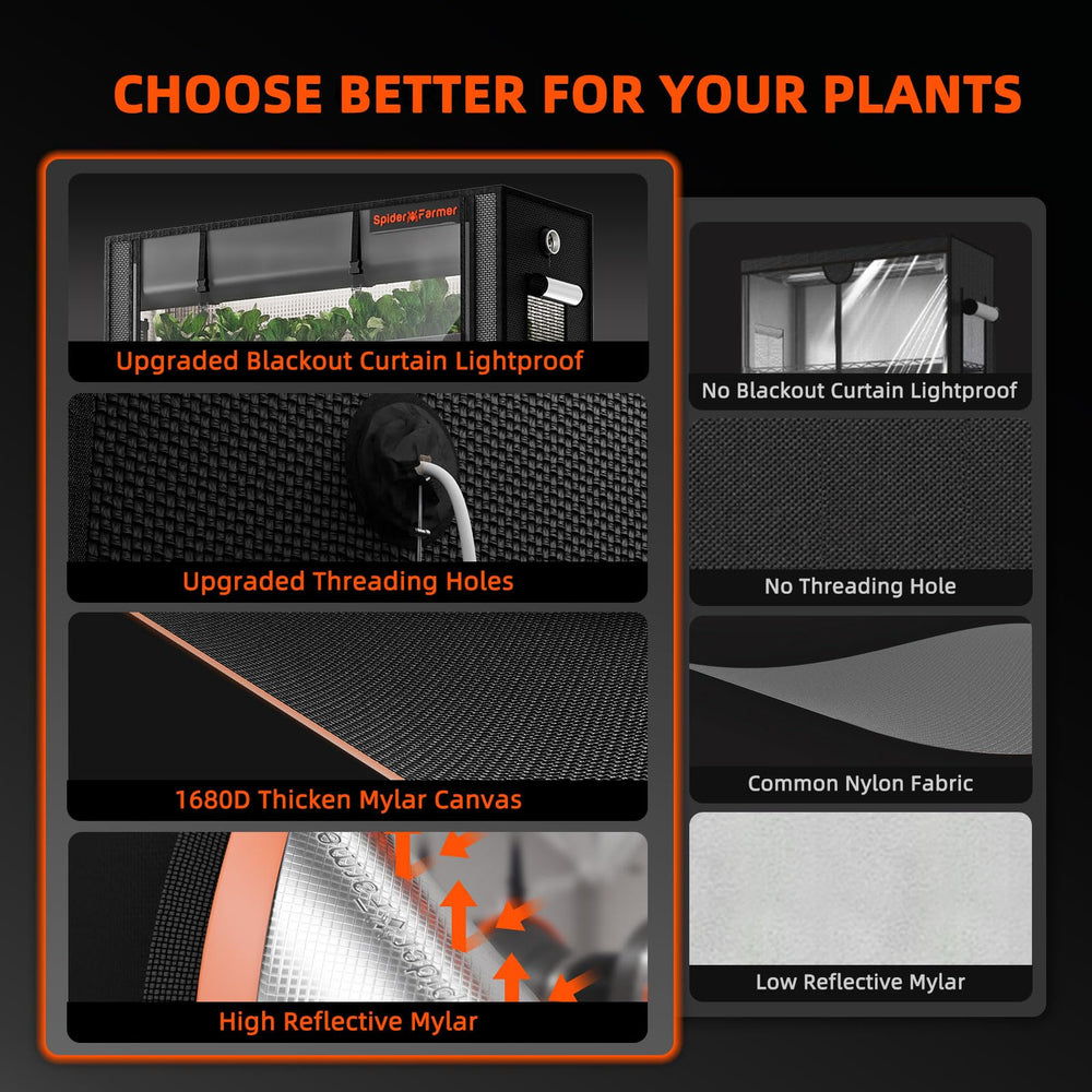 Spider Farmer interior tent reflective fabric showing boosted light recycling and brighter canopy