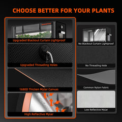 Spider Farmer interior tent reflective fabric showing boosted light recycling and brighter canopy