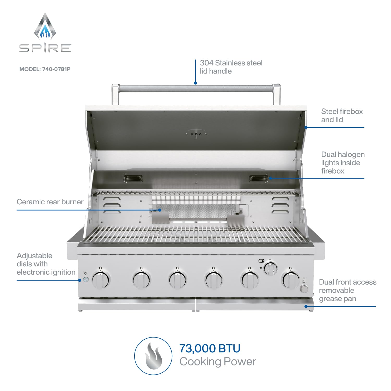 SPIRE burner control panel view showing precise flame adjustment benefit