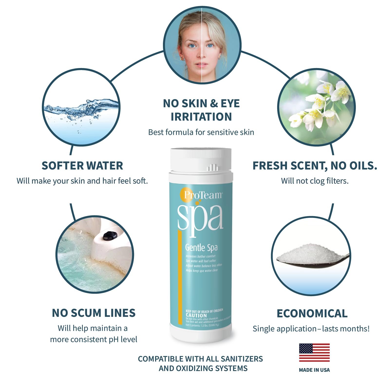 SplashWiz ProTeam Gentle Spa opened pouch with powder dissolving for quick results