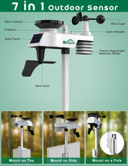 SQECH rain gauge detail capturing precipitation totals for garden planning