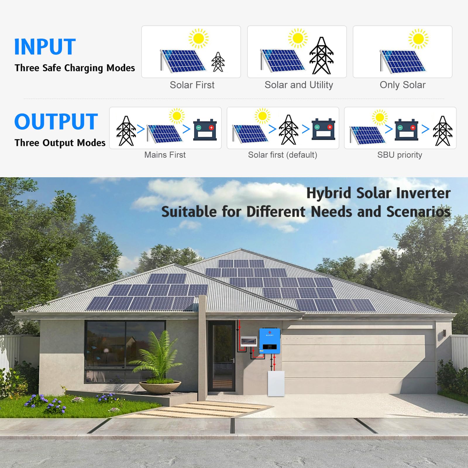 SRGFTS SUMRY PV input label and wiring for safe solar panel connections