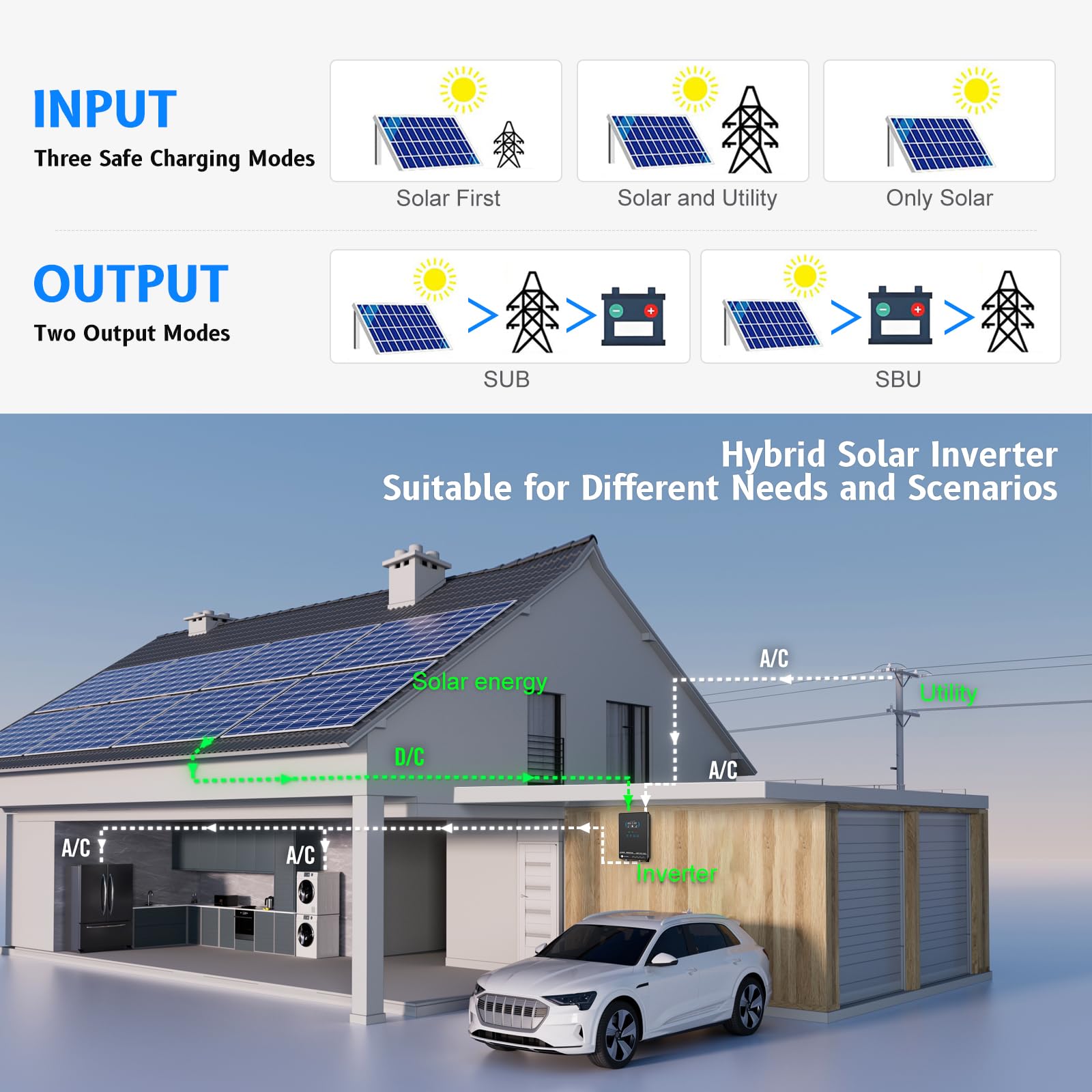 SRGFTS SUMRY next to 24V battery showing compact size and easy pairing