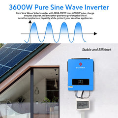SRGFTS SUMRY side terminals and ports for neat PV, battery and AC connections