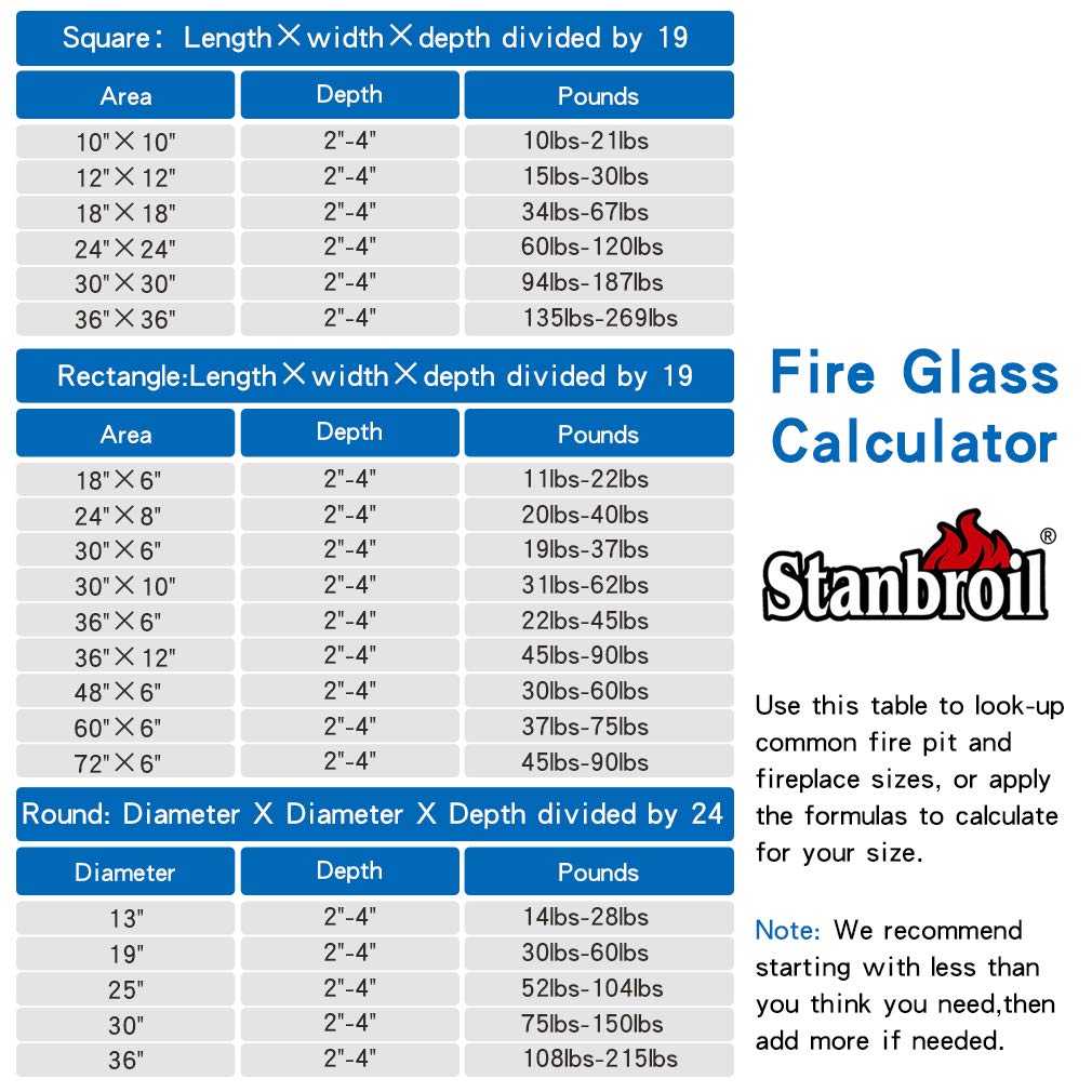 Stanbroil cleaning rinse demonstration showing easy maintenance and quick restoration benefit
