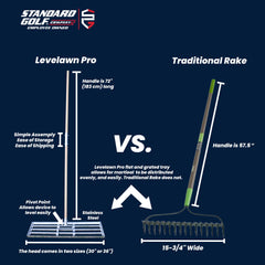 Standard Golf Levelawn Pro two-piece wood handle joint detail for easy transport
