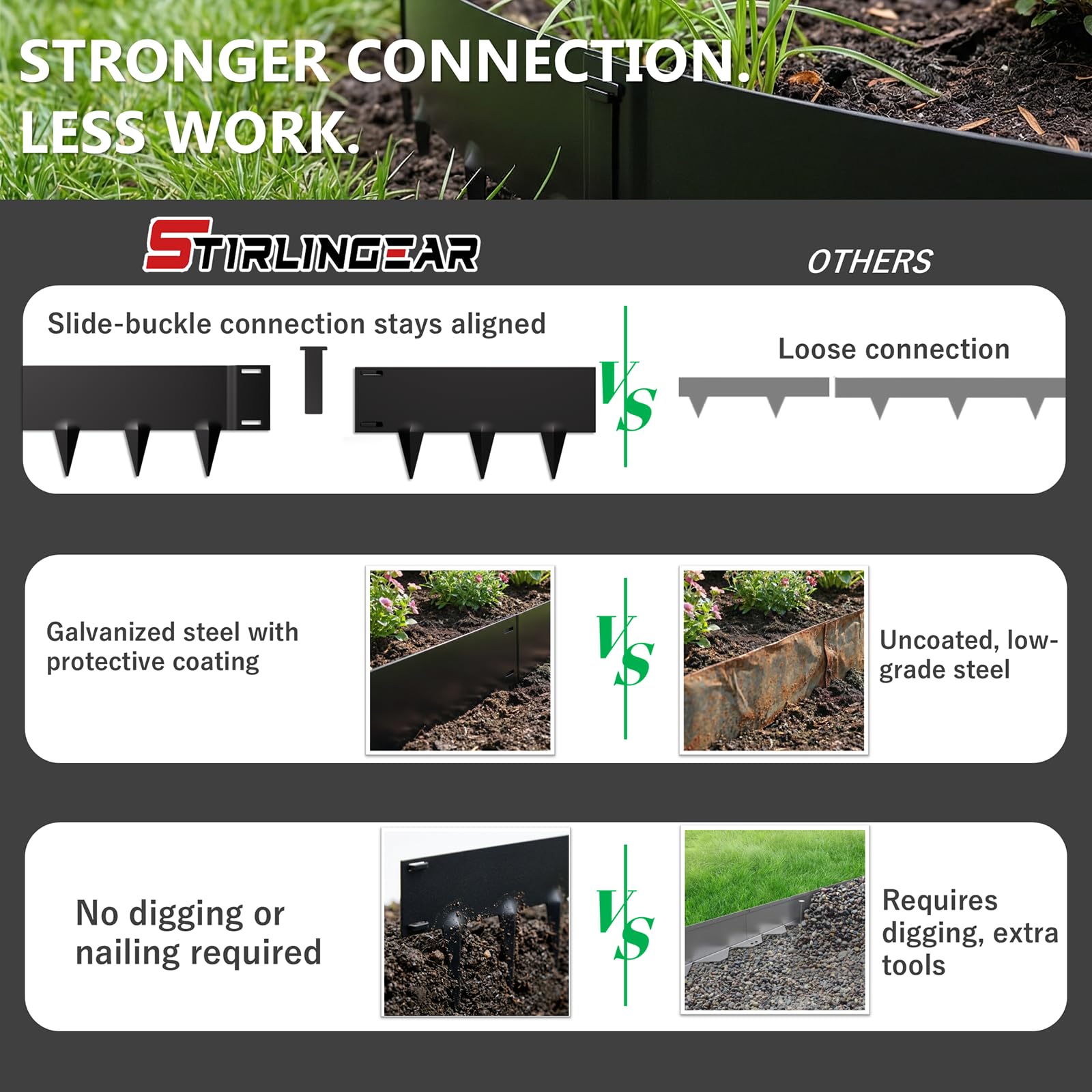 STIRLINGEAR installed along pathway showing neat clean border