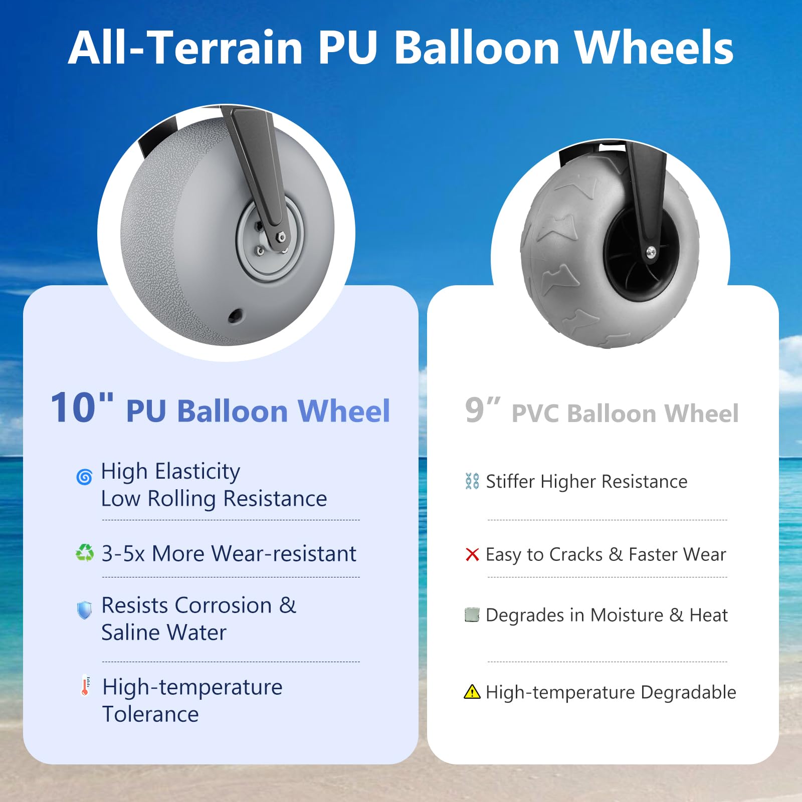 Strolking close-up of 10-inch PU balloon wheel for smooth sand rolling