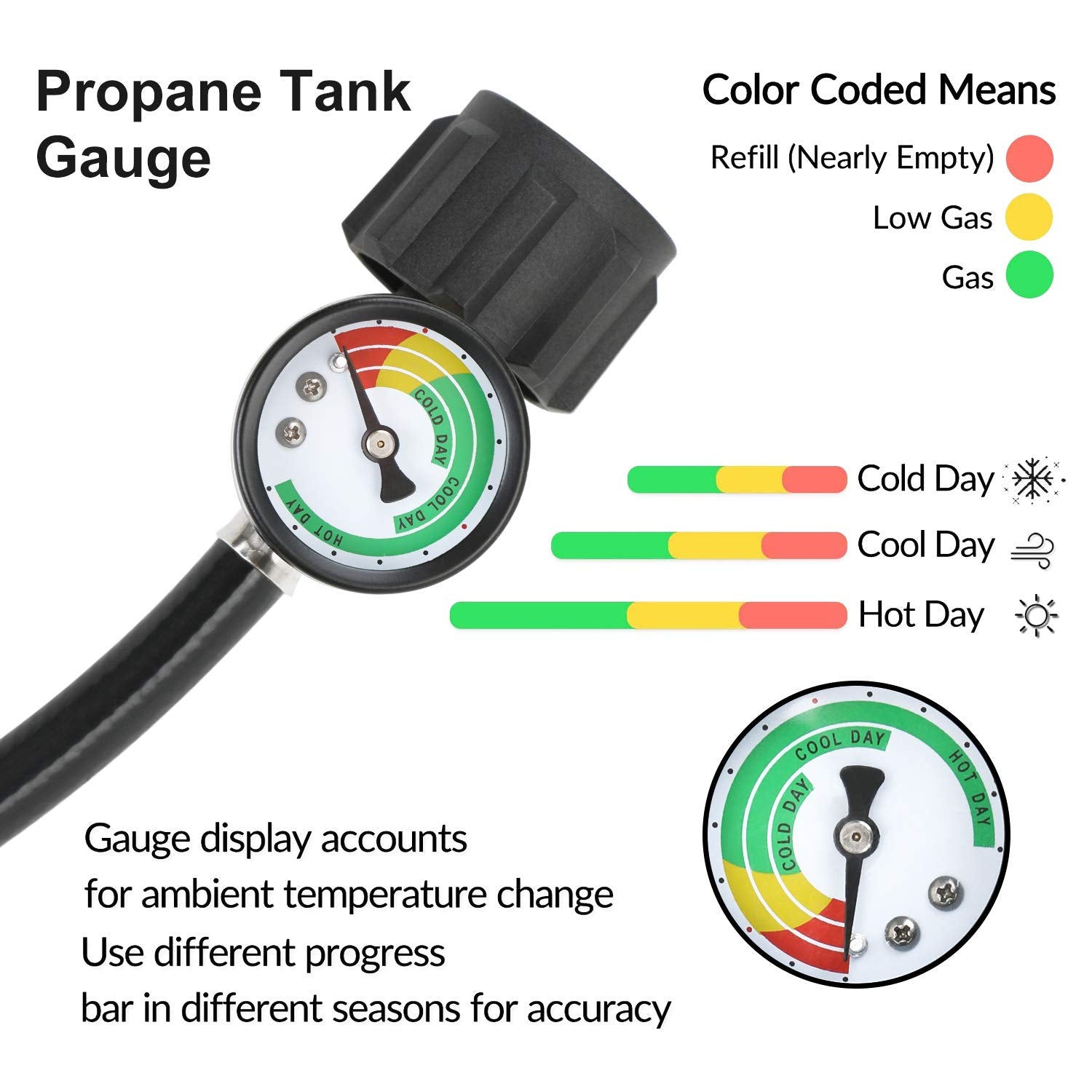 STYDDI gauge dial close-up, easy-to-read fuel level visibility