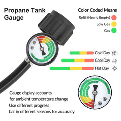 STYDDI gauge dial close-up, easy-to-read fuel level visibility