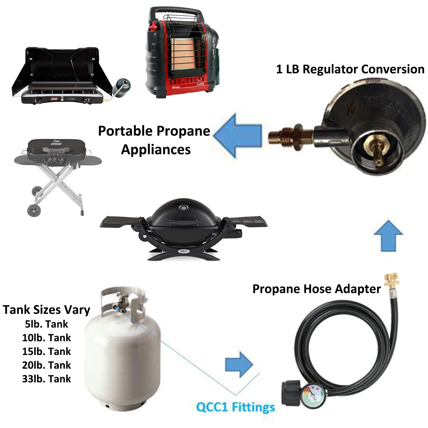 STYDDI connected to a grill, enables longer uninterrupted cooking