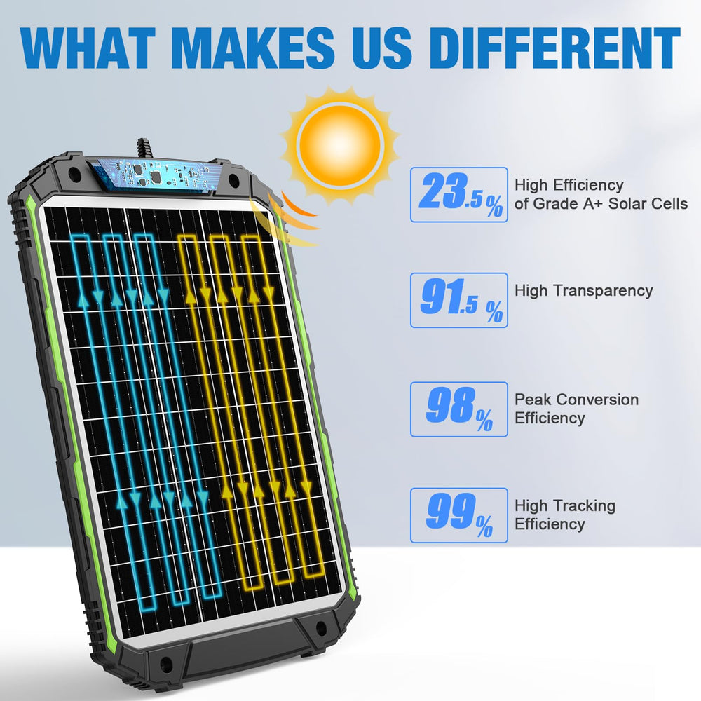 Sun Energise MPPT controller with LED indicator demonstrating easy status monitoring benefit
