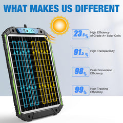 Sun Energise MPPT controller with LED indicator demonstrating easy status monitoring benefit