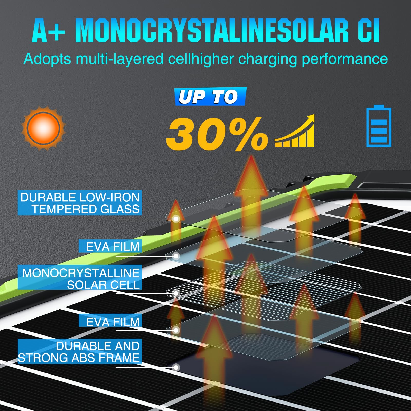 Sun Energise panel with plug-and-play cables for easy battery connection