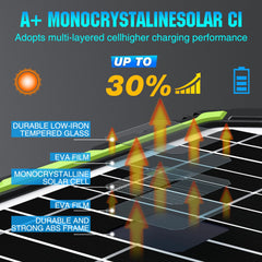 Sun Energise panel with plug-and-play cables for easy battery connection