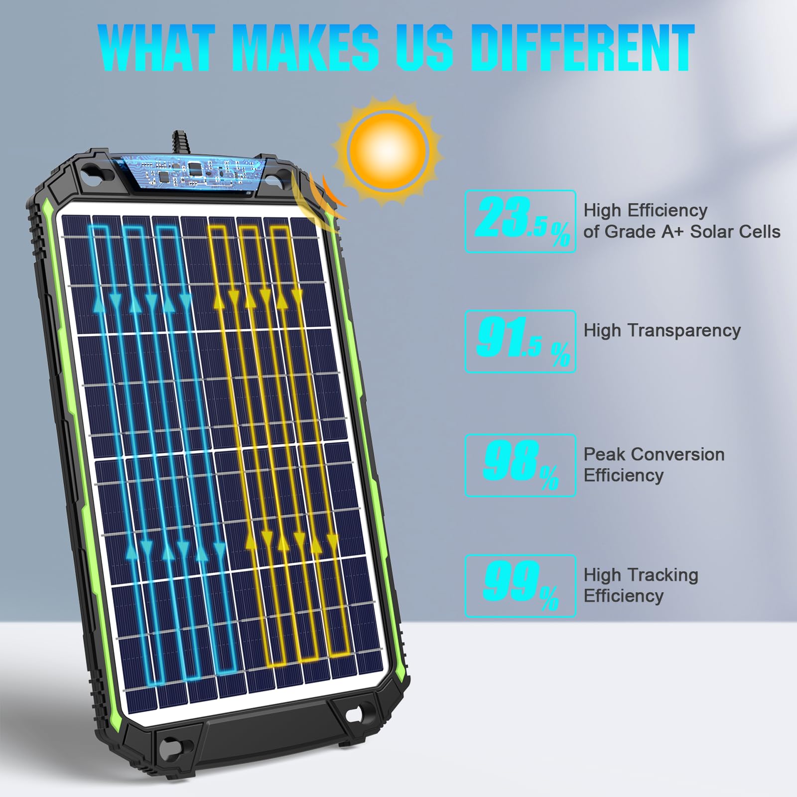 Sun Energise frame close-up showing corrosion-resistant build for durability