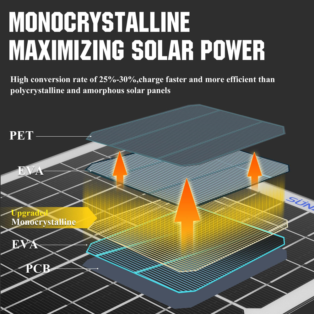 SUNAPEX monocrystalline cell close-up highlighting high-efficiency surface for reliable output