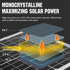 SUNAPEX monocrystalline cell close-up highlighting high-efficiency surface for reliable output